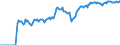 Indicator: Market Hotness:: Demand Score in Litchfield County, CT