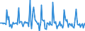 Indicator: Market Hotness:: Median Days on Market in Litchfield County, CT