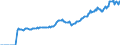 Indicator: Market Hotness:: Listing Views per Property Versus the United States in Litchfield County, CT