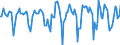 Indicator: Market Hotness:: Median Days on Market Versus the United States in Litchfield County, CT