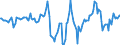 Indicator: Market Hotness:: Median Days on Market in Litchfield County, CT