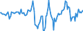 Indicator: Market Hotness:: Median Days on Market Day in Litchfield County, CT