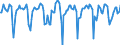 Indicator: Market Hotness:: Median Days on Market in Litchfield County, CT