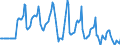 Indicator: Market Hotness:: Median Days on Market Versus the United States in Litchfield County, CT