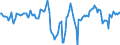 Indicator: Market Hotness:: Median Listing Price Versus the United States in Litchfield County, CT