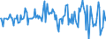 Indicator: Market Hotness:: Nielsen Household Rank in Litchfield County, CT