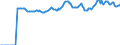 Indicator: Market Hotness:: Median Listing Price Versus the United States in Litchfield County, CT