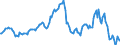 Indicator: Market Hotness:: Median Listing Price in Litchfield County, CT