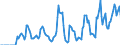 Indicator: Market Hotness:: Supply Score in Litchfield County, CT