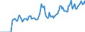 Indicator: Market Hotness: Hotness: Market Hotness: Hotness: Score in Litchfield County, CT