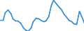 Indicator: Unemployed Persons in Litchfield County, CT: 