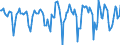 Indicator: Housing Inventory: Median Days on Market: Month-Over-Month in Litchfield County, CT