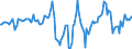 Indicator: Housing Inventory: Median Days on Market: Year-Over-Year in Litchfield County, CT