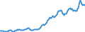 Indicator: Housing Inventory: Median: Listing Price per Square Feet in Litchfield County, CT