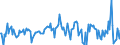 Indicator: Housing Inventory: Median: Listing Price per Square Feet Month-Over-Month in Litchfield County, CT