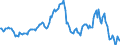 Indicator: Housing Inventory: Median: Listing Price Year-Over-Year in Litchfield County, CT