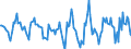 Indicator: Housing Inventory: Active Listing Count: Month-Over-Month in Middlesex County, CT