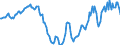 Indicator: Housing Inventory: Active Listing Count: Year-Over-Year in Middlesex County, CT