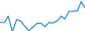 Indicator: Housing Inventory: Active Listing Count: ty, CT