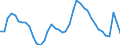 Indicator: Housing Inventory: Active Listing Count: CT