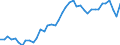 Indicator: Housing Inventory: Active Listing Count: y, CT