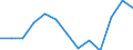 Indicator: Housing Inventory: Active Listing Count: (5-year estimate) Index for Middlesex County, CT