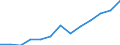 Indicator: Housing Inventory: Active Listing Count: as a Percentage of Households with Children (5-year estimate) in Middlesex County, CT