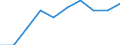 Indicator: Housing Inventory: Active Listing Count: Level (5-year estimate) in Middlesex County, CT