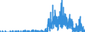 Indicator: Housing Inventory: Active Listing Count: nty, CT