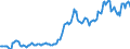 Indicator: Housing Inventory: Average Listing Price: in Middlesex County, CT