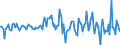 Indicator: Housing Inventory: Average Listing Price: Month-Over-Month in Middlesex County, CT