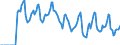 Indicator: Market Hotness:: Median Days on Market in Middlesex County, CT