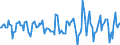 Indicator: Market Hotness:: Median Days on Market in Middlesex County, CT