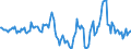 Indicator: Market Hotness:: Median Days on Market in Middlesex County, CT