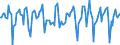 Indicator: Market Hotness:: Median Days on Market in Middlesex County, CT
