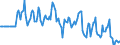 Indicator: Market Hotness:: Median Days on Market Versus the United States in Middlesex County, CT
