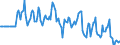 Indicator: Market Hotness:: Median Days on Market Day in Middlesex County, CT