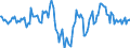 Indicator: Market Hotness:: Median Days on Market Day in Middlesex County, CT