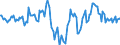 Indicator: Market Hotness:: Median Listing Price in Middlesex County, CT