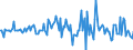 Indicator: Market Hotness:: Median Listing Price Versus the United States in Middlesex County, CT