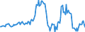 Indicator: Market Hotness:: Median Listing Price in Middlesex County, CT