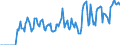 Indicator: Market Hotness:: Supply Score in Middlesex County, CT
