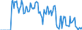 Indicator: Market Hotness: Hotness Rank in Middlesex County, CT: 