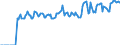 Indicator: Market Hotness: Hotness: Market Hotness: Hotness: Score in Middlesex County, CT