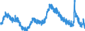 Indicator: Unemployed Persons in Middlesex County, CT: 