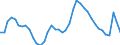 Indicator: Unemployed Persons in Middlesex County, CT: 