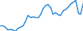 Indicator: Employed Persons in Middlesex County, CT: 