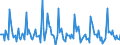 Indicator: Market Hotness: Page View Count per Property: in Middlesex County, CT