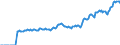 Indicator: Market Hotness: Page View Count per Property: Versus the United States in Middlesex County, CT