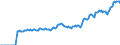 Indicator: Market Hotness: Listing Views per Property: in Middlesex County, CT